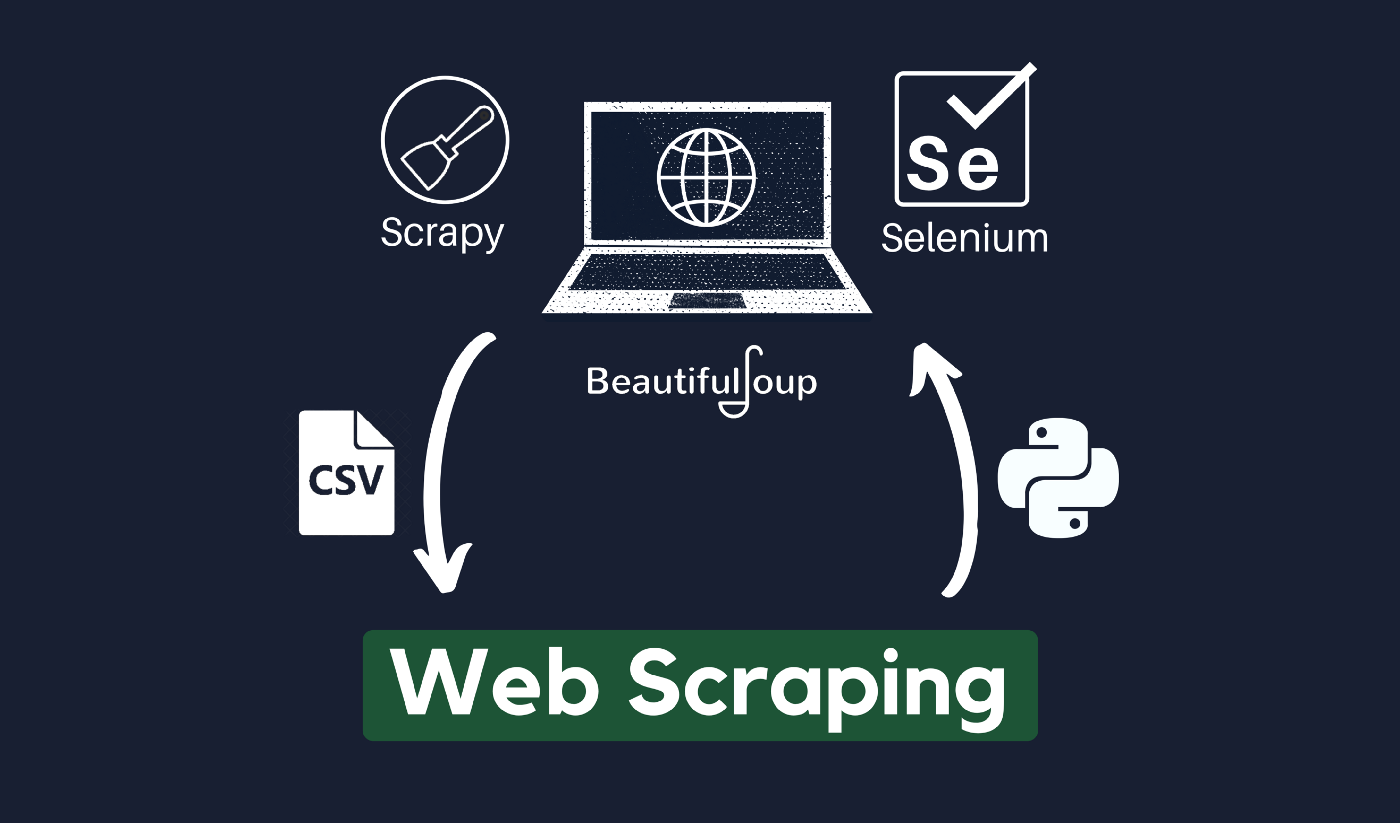 Owler Web Scraping Services